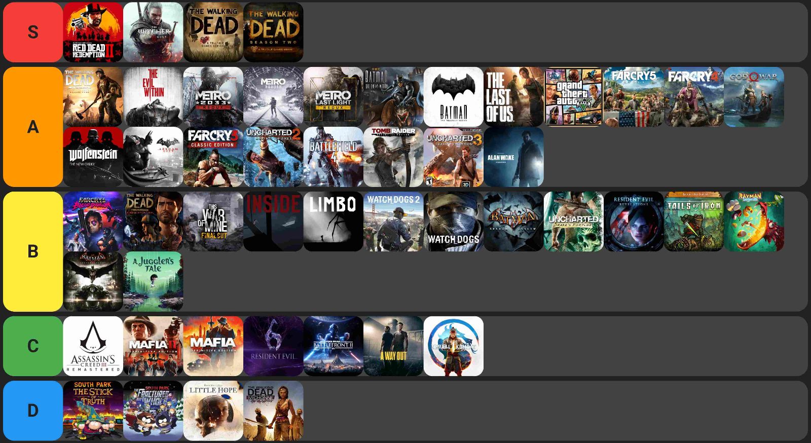 My tier list

— u/adnew8809po